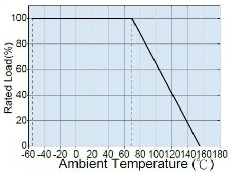 에폭시 수지 감산 곡선